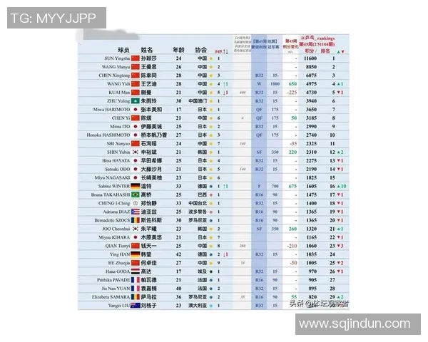 乒乓球意识排行榜揭晓杭州乒乓球队荣登第八位引发关注